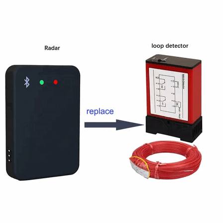 High-Performance 79GHz Radar Vehicle Detector Better Than Standard Loop Induction